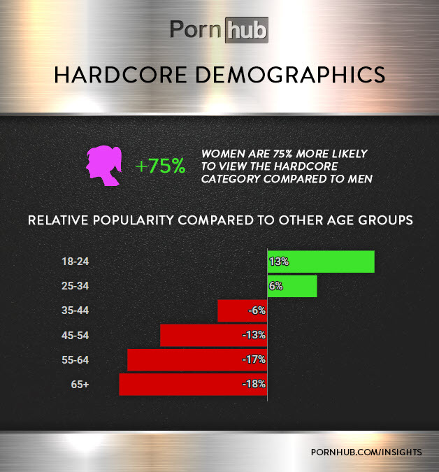 women like rough sex search statistics